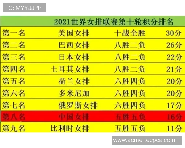 杭州排球队实力强劲荣登全国排球力量排行榜第十名