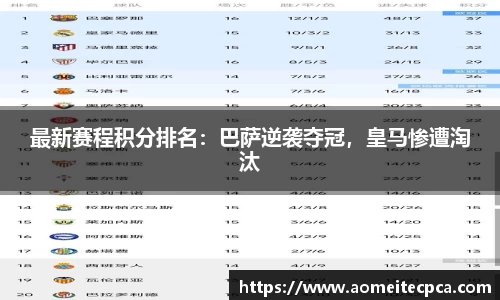 最新赛程积分排名：巴萨逆袭夺冠，皇马惨遭淘汰